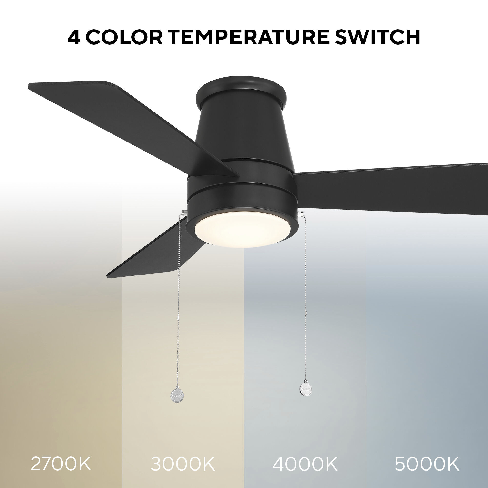 Hug 44 inch Matte Black Flush Mount Ceiling Fan