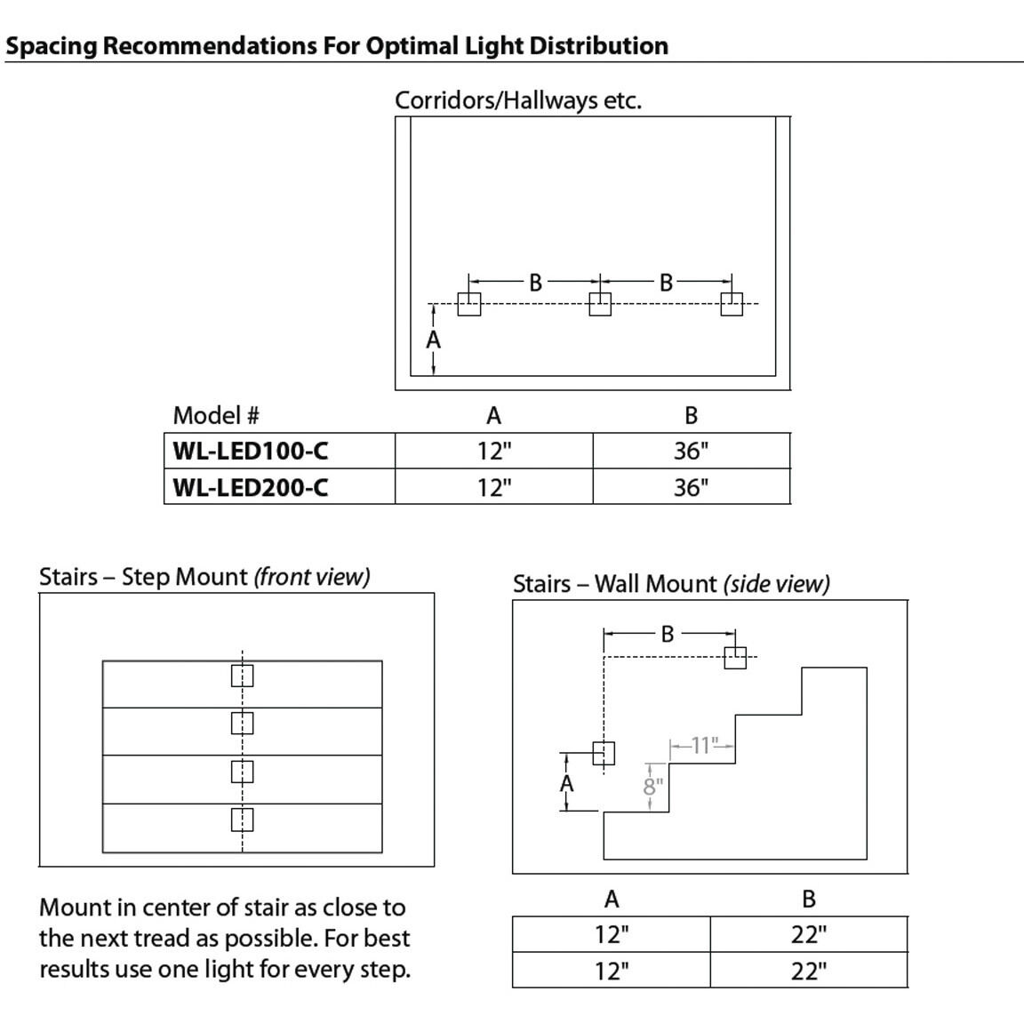 LEDme Step and Wall Lights 277 3.9 watt Graphite On Aluminum Step Light in Blue