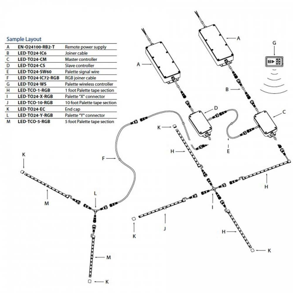 InvisiLED LED 0.75 inch Black Outdoor LED Strip Lighting in 5ft, Outdoor LED 24V Strip Light, WAC Lighting