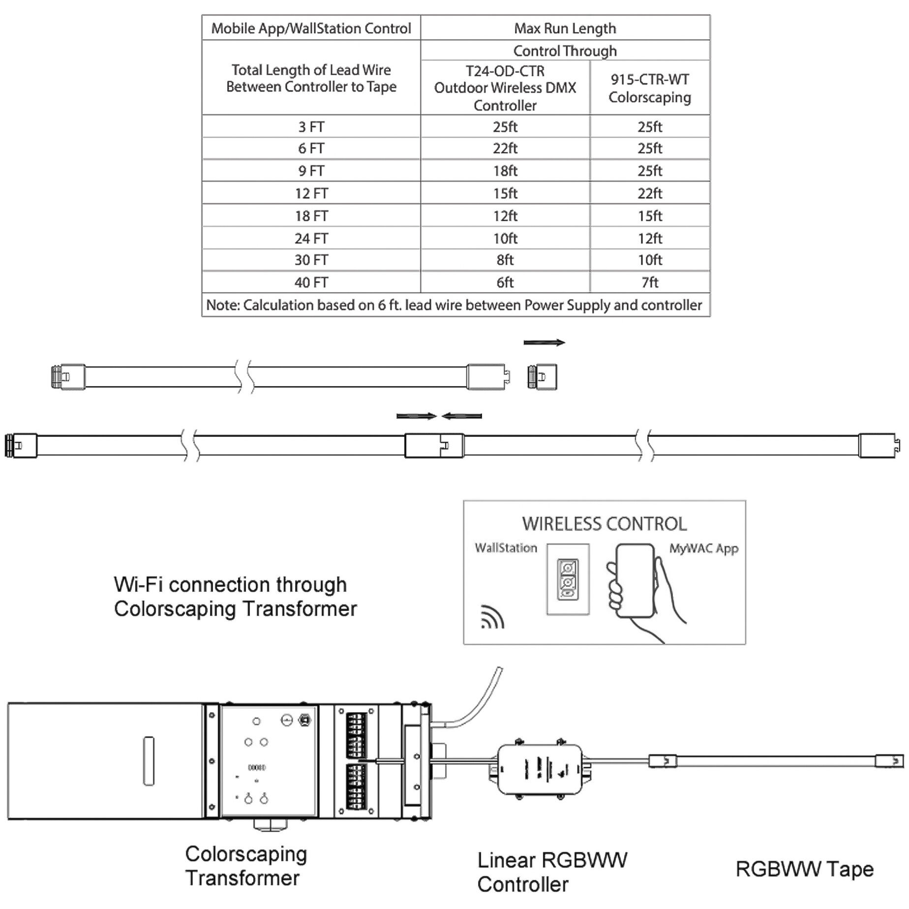 Colorscaping Outdoor LED Strip Lighting