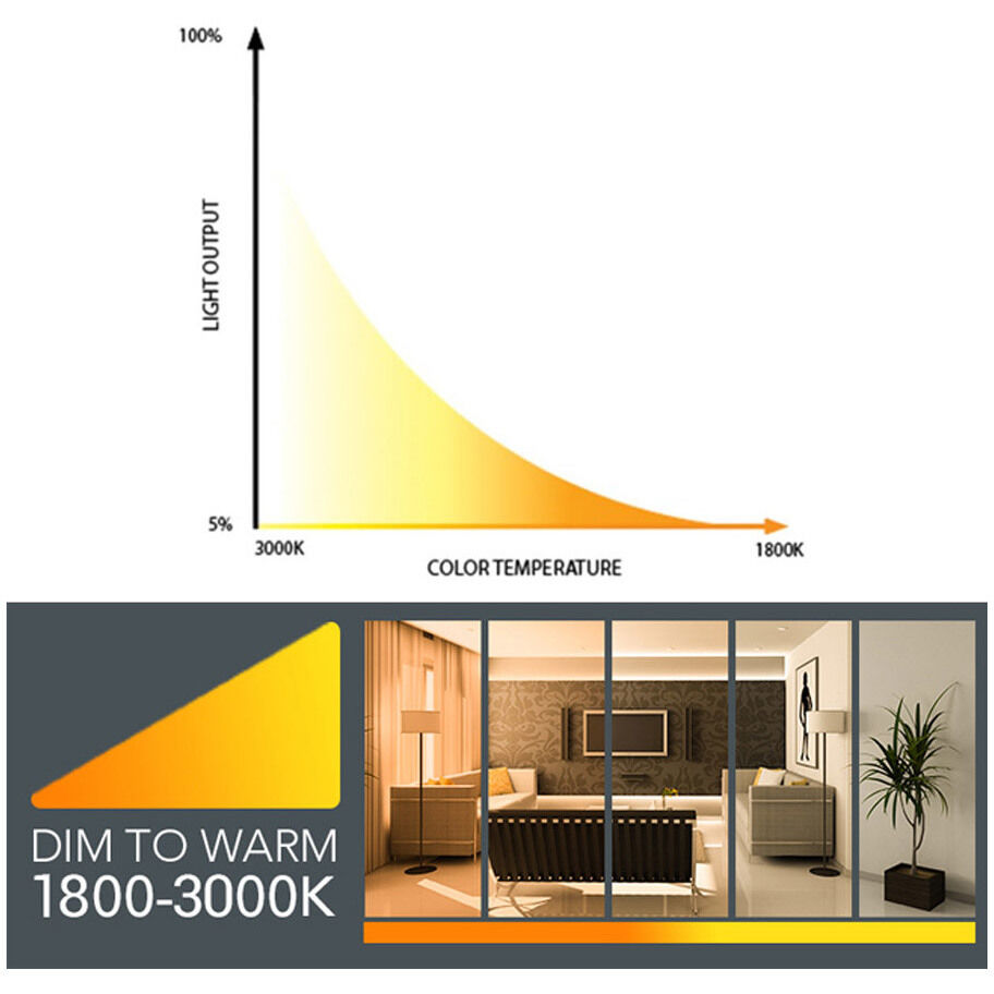 Ocularc LED White Recessed Lighting in Narrow Warm Dim Round