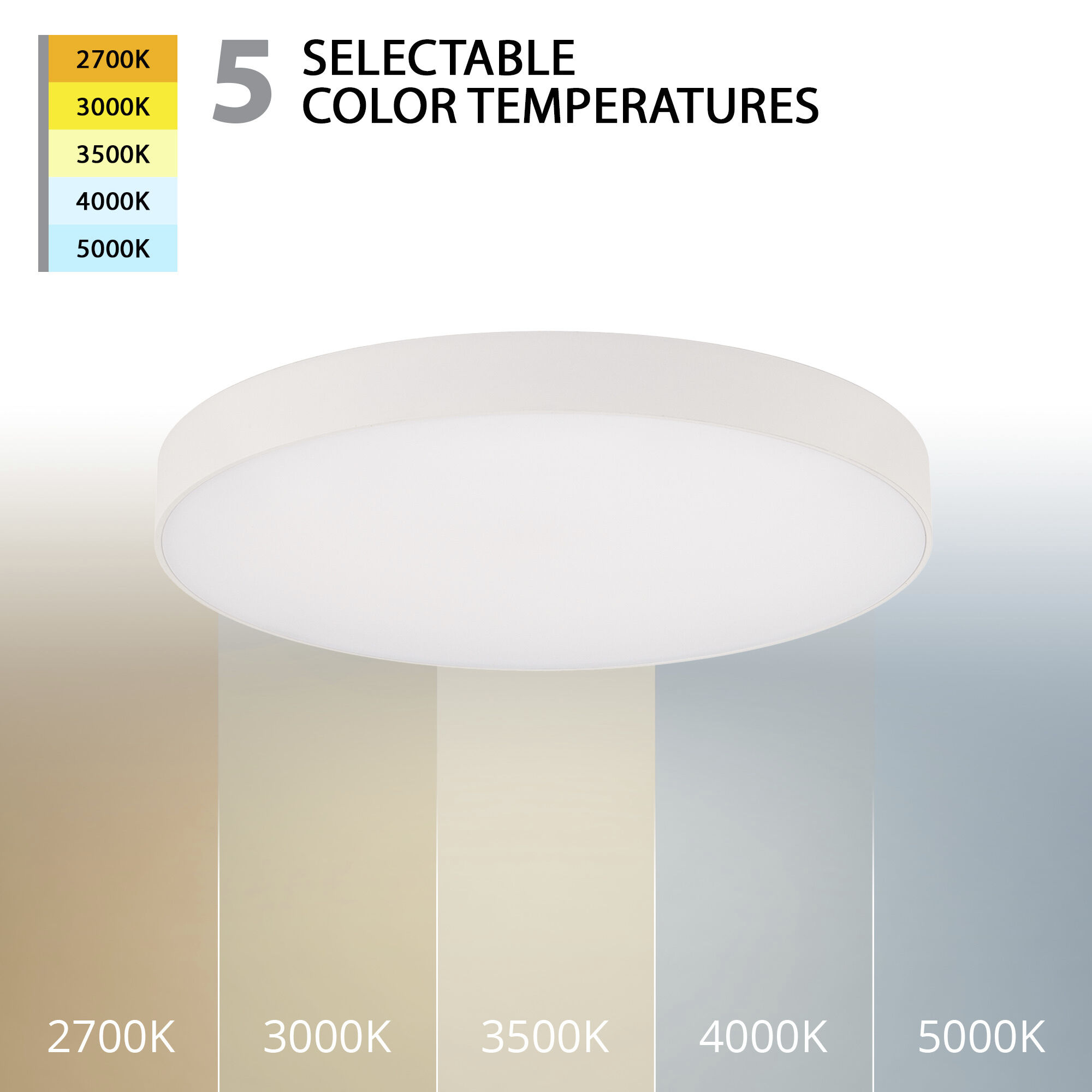 WAC Lighting FM-240505-9CS-WT Edgeless Round LED 5 inch White Flush ...