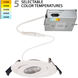 Lotos LED White Complete Kit Recessed Lighting